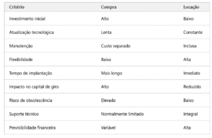locacao-de-equipamentos-medicos